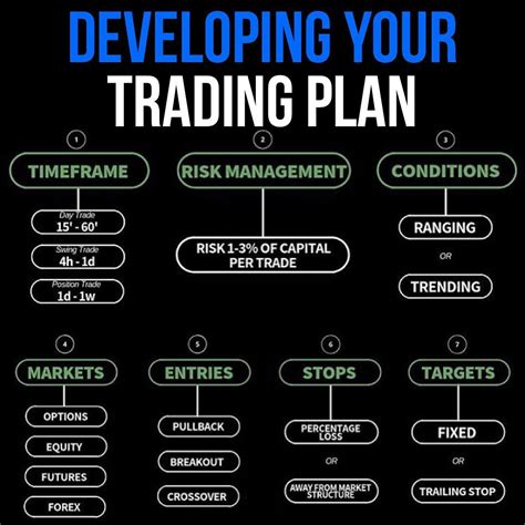 You have to have a trading plan with well-defined trading rules. A good trading plan has rules for trade entries but, even more importantly, also for your exits. The exit strategy gives you an objective plan to minimize losses and optimize winning trades. Before you pull the trigger on your next trade, write down under which circumstances you .... 