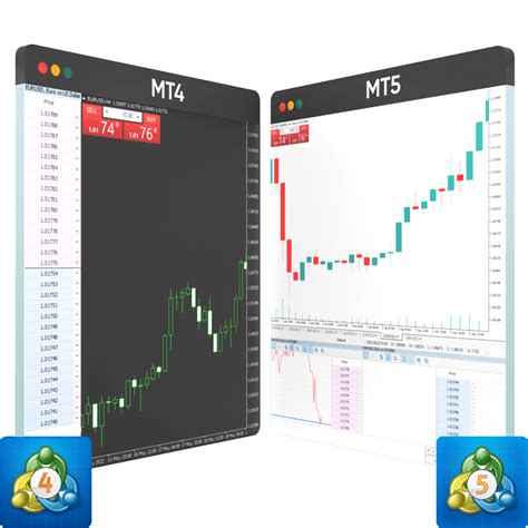 Best trading platform metatrader 4. Once you open Live Metatrader 4 Trading Account with a forex broker, all you will need to do is to log in and fund the account. And you will be set to start trading. Though there are several brokers in the market, VPFX is the multi-regulated trading broker if you want to go for a forex MetaTrader 4 platform. 