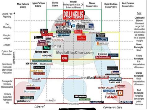 Best unbiased news. Feb 1, 2024 · The problem remains though: If you don't believe that unbiased reporting can exist, then it's impossible to agree with the claim that 1440's newsletter is "unbiased" in any capacity. But ... 
