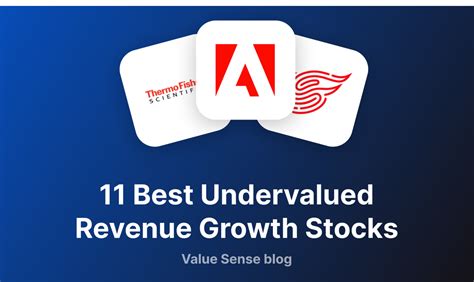 Best undervalued growth stocks.  Value stocks have seen more consistent returns heading Am...