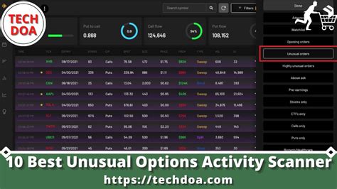 Best unusual options activity scanner. Things To Know About Best unusual options activity scanner. 