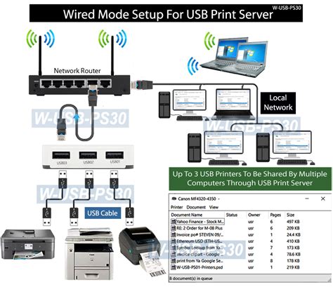 Best usb print server.  A network printer usually has an interface and an additional USB p...