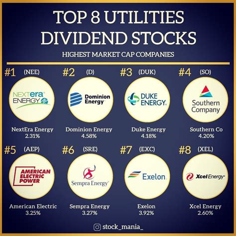 Utilities... View more 7 Best Utility Dividend Stocks
