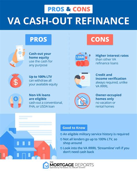 VA cash-out refinance rates are usually competitive, potentially leading to more affordable repayments. ... Take time to compare rates from several to ensure you get the best deal. Choose a Lender and Apply: Once you find a lender offering competitive rates, apply for the VA refinance loan. Your lender will guide you through their process.
