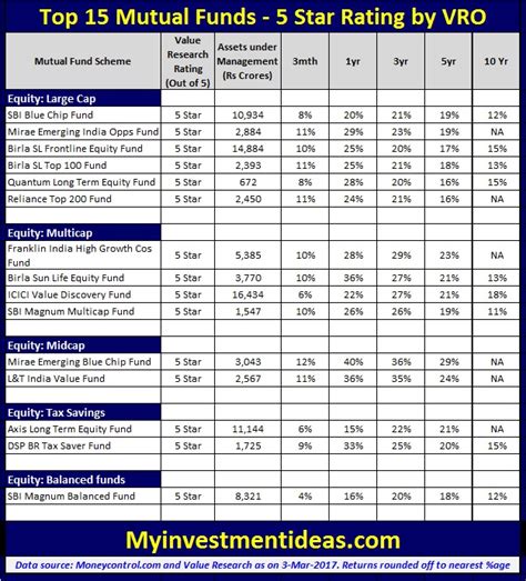 Best value mutual funds. Things To Know About Best value mutual funds. 