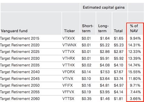 Here are seven of the best tax-free municipal bond funds to buy in 2023: Fund. Expense ratio. Vanguard Tax-Exempt Bond Index Fund Admiral Shares (ticker: VTEAX) 0.09%. Vanguard Short-Term Tax .... 