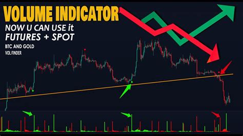 Best volume indicators. Things To Know About Best volume indicators. 