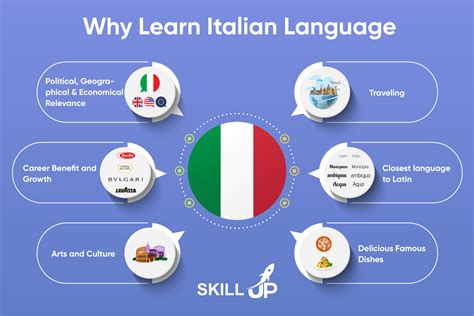 Best way to learn italian. 