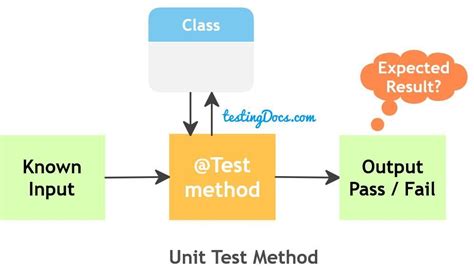 Best way to unit test cancellation - Microsoft Q&A