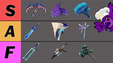 Here is a guide to help you know which weapon best suits your style, and in which situations they are most effective. Dauntless currently offers 6 different types of weapons, some of which are easier to handle than others: the sword (that we take in hand from the tutorial), the axe, the hammer, the chain blades, the war pike and finally, the .... 