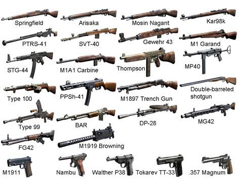 Best weapons in ww2 cod.  Arguably one of the most versatile guns in t...