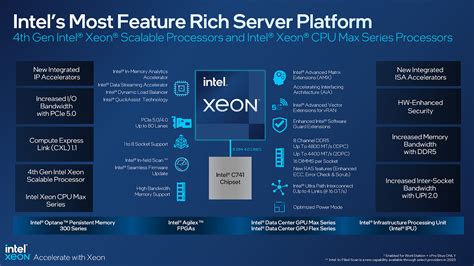 Best xeon server.  Also, check out popular and best selling configurations.  The Intel...