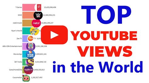 Best youtube channels. 
