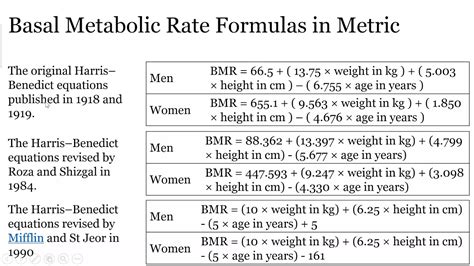 Best-fitting prediction equations for basal metabolic rate ... - Nature