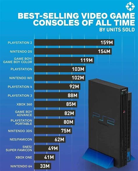 A list of home video game consoles and their sales 