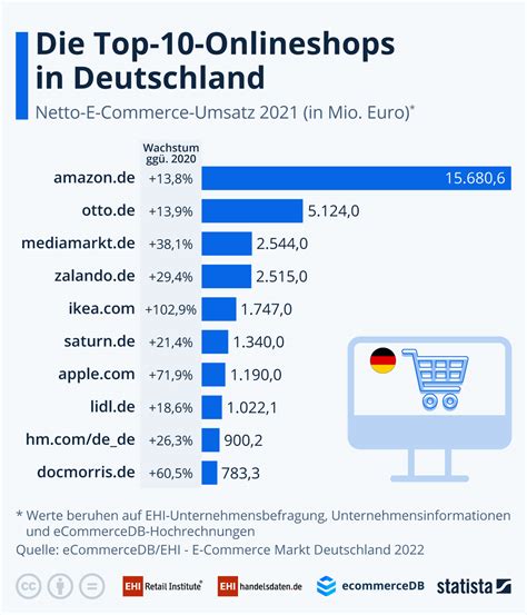 th?q=Beste+Online-Shops+für+aciphex+in+Deutschland
