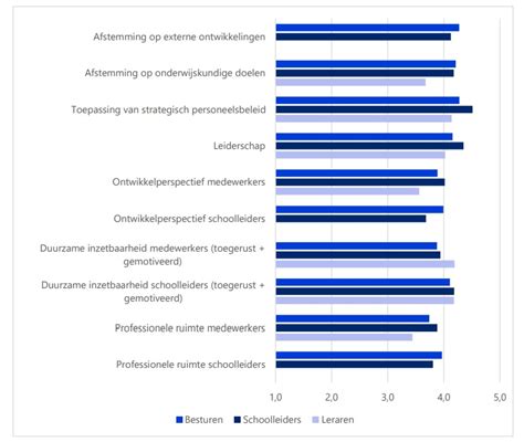 Besturen goed op weg met strategisch personeelsbeleid