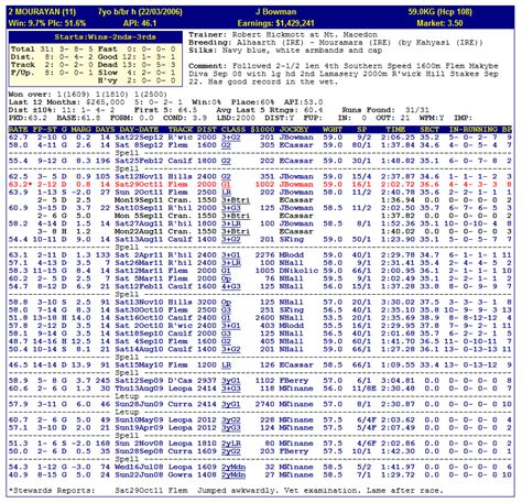Bet Selector Extra Form Sample