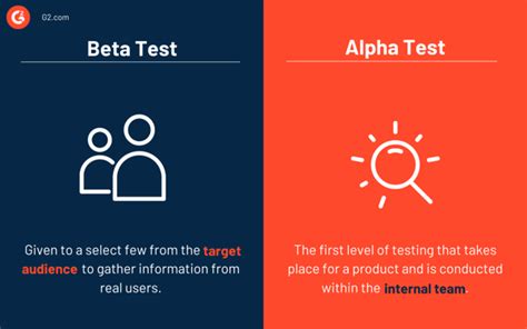 Beta Test Technology Glossary Definitions G2
