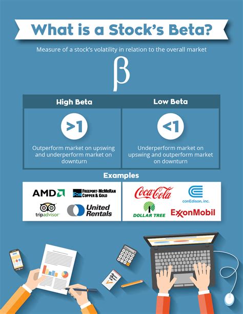Beta in stocks. Things To Know About Beta in stocks. 