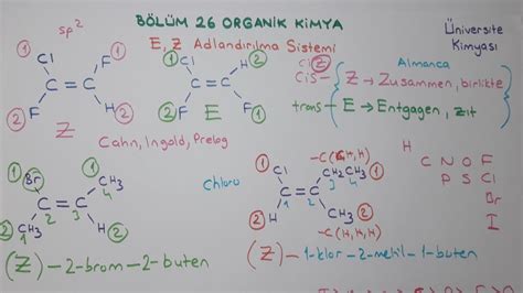 Beta proses kimya