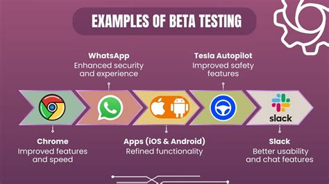 Beta testing apps.  Customer beta testing is a win-win solution for us and you.  Early acc...