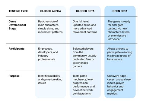 Beta testing games for money.  Playtest videogames before their launch ...