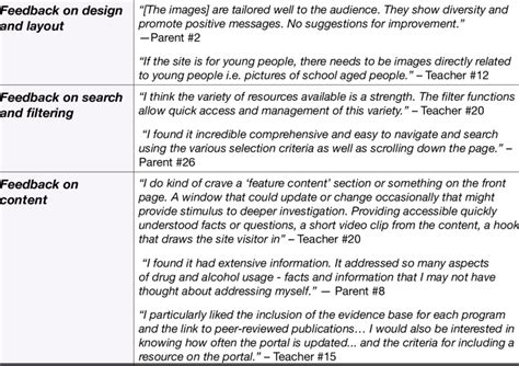 Beta testing qualitative feedback Common themes and example feedback