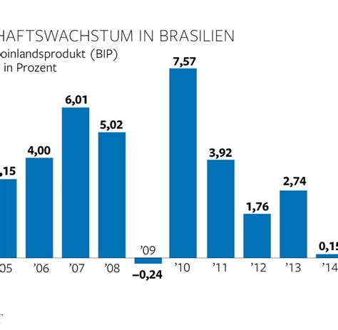 Beteiligungen deutscher unternehmen in der brasilienischen wirtschaft. - Head for success business studies super study guide grade 12 caps.