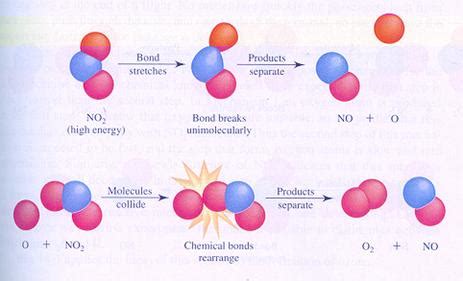 Betekenis reactieschema