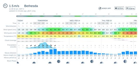Be prepared with the most accurate 10-day forecast for Bethesda, MD with highs, lows, chance of precipitation from The Weather Channel and Weather.com. 