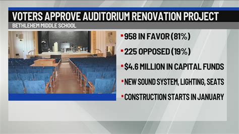Bethlehem voters approve auditorium renovation project