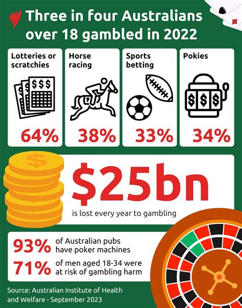 Betiton Casino Australia guide