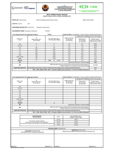 Beton Agrega Set Deneyleri PDF Scribd.