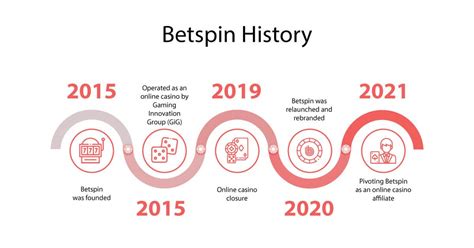 Betspin casino review Canada