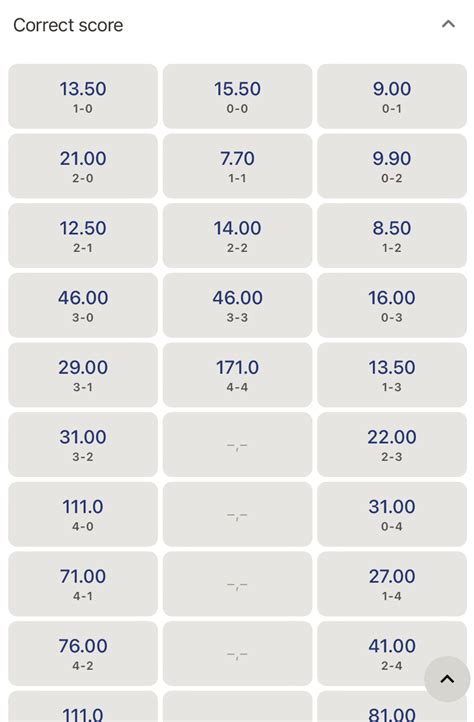 Betstudy Correct Score Prediction Today