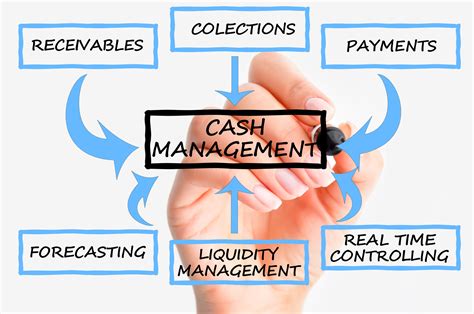 Better B2B Cash Flow Management Solutions Now