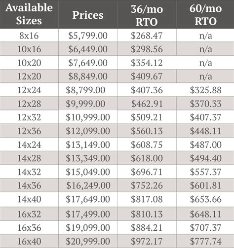 Better Built Structures Price List