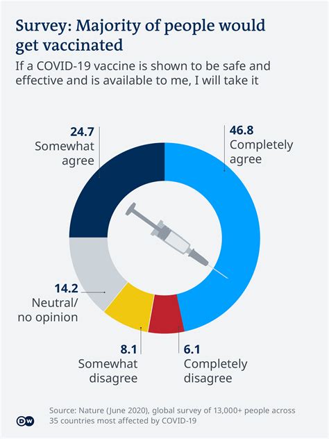 Better access to vaccination and testing for people with a …