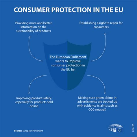 Better consumer protection: New EU rules for defective products 