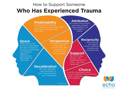Dec 4, 2023 · Knowing your dominant trauma responses can help you cope better with stress. Taking the trauma response quiz. This test consists of 40 items on a 5-point scale ranging from Strongly agree to Strongly disagree. There are 10 items for each trauma response. Your results will show how you score on each trauma response. . 