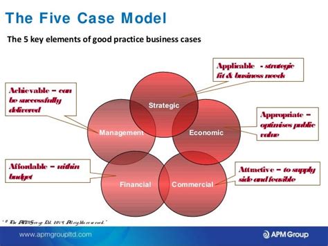 Better-Business-Cases-Practitioner Fragen Und Antworten