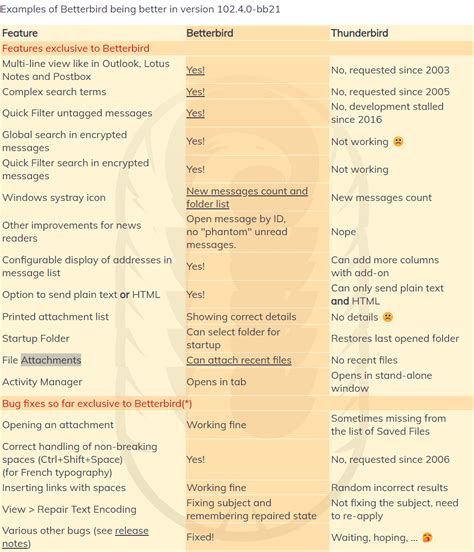 Betterbird vs outlook.  I ran Betterbird 128.  Is Microsoft Outlook a goo...