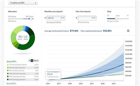 Betterment account. The Betterment Investing account does provide low-fee financial planning packages for topics like college planning and investment review. If a human financial advisor is really important to you ... 
