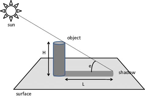 Between Shadow And Sun