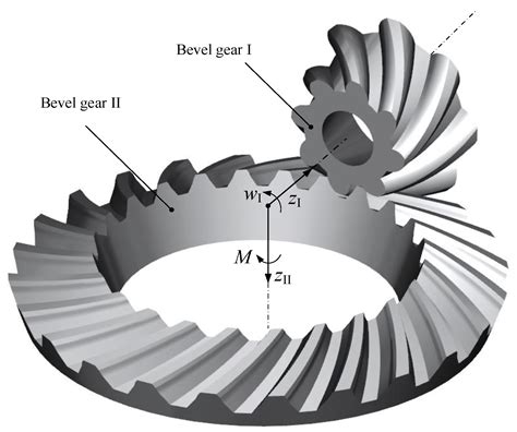 Bevel gear module.  Step-by-step formulas included for accurate gear de...