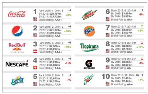 Beverage company list in Malaysia