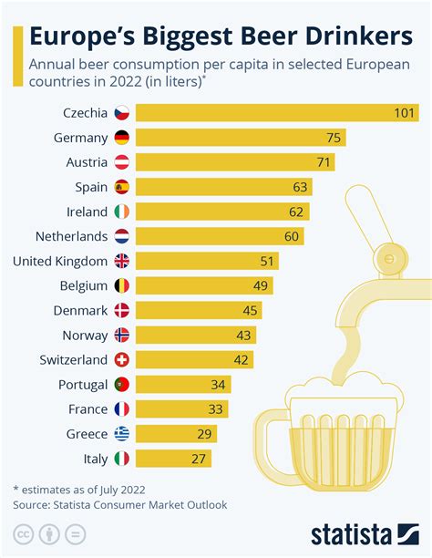 Beverages: ranked by consumption Germany 2024 Statista