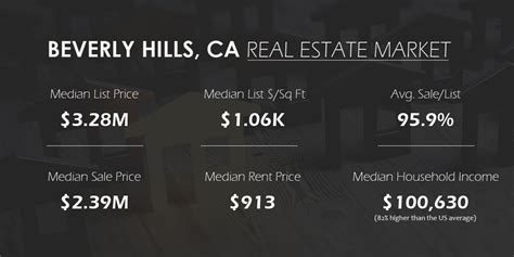 Beverly Hills Average Home Price