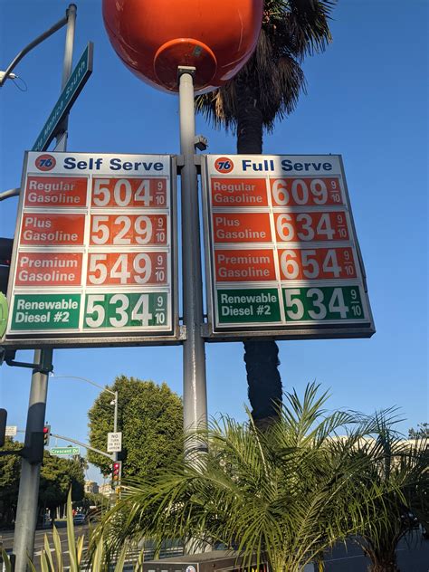 Beverly Hills Gas Prices